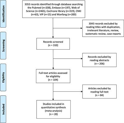 Downstaging Therapies for Unresectable Hepatocellular Carcinoma Prior to Hepatic Resection: A Systematic Review and Meta-Analysis